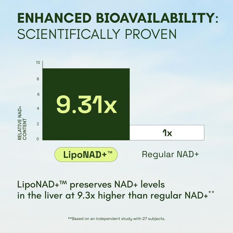 NMNH Supplement Alternative - Liposomal NAD