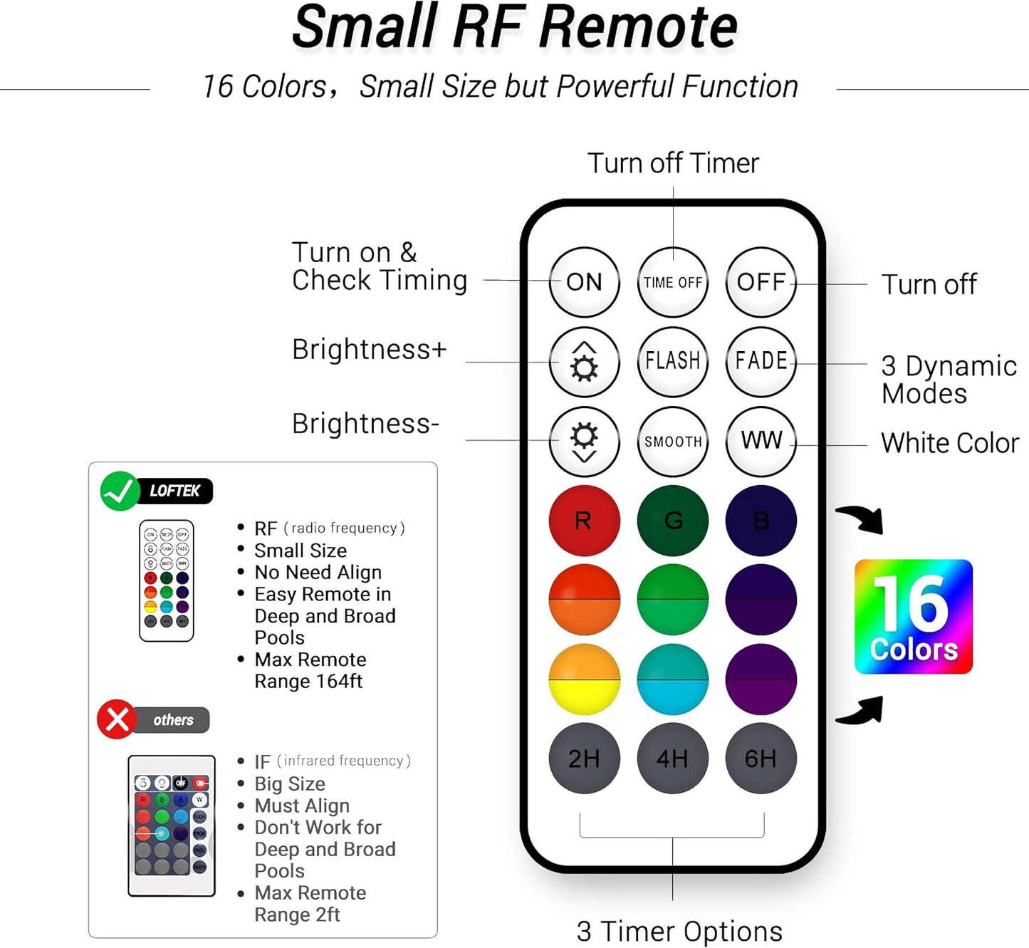 Submersible LED Lights with Remote